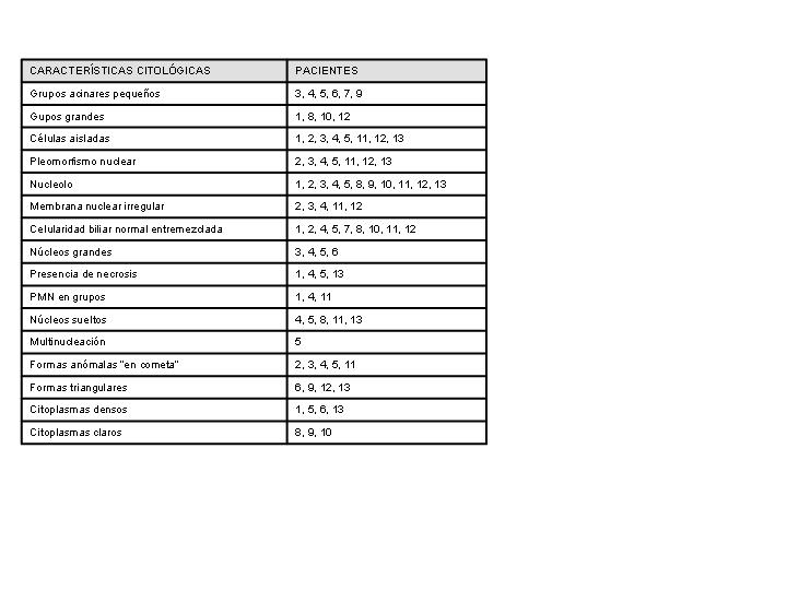 Tabla 2 - <div style=